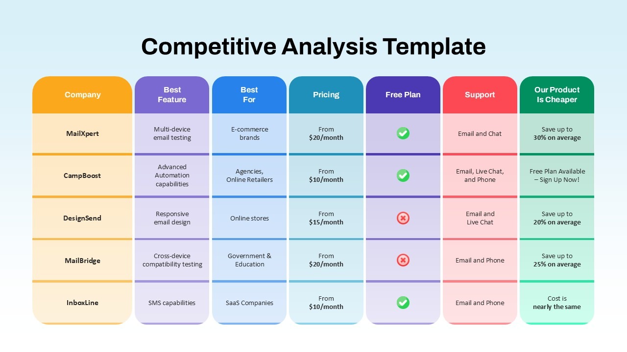 [Screenshot of competitive analysis slide deck template showing title slide and sample chart slides]