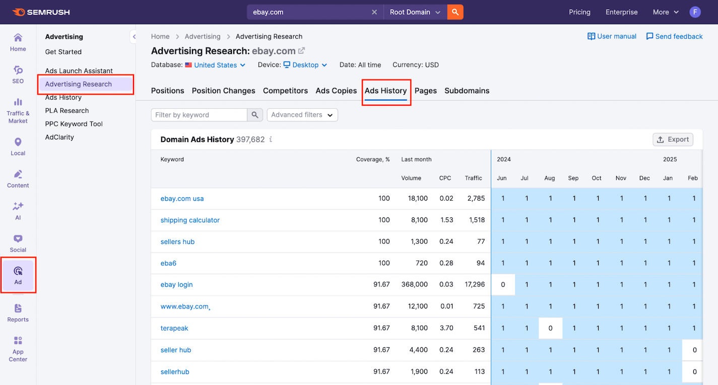 [Screenshot of an Ads history report showing advertisers bidding on a category keyword]