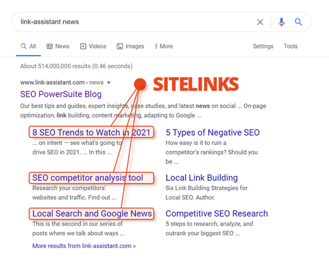 [Screenshot: Google SERP showing a title tag as the blue clickable link for a search result]
