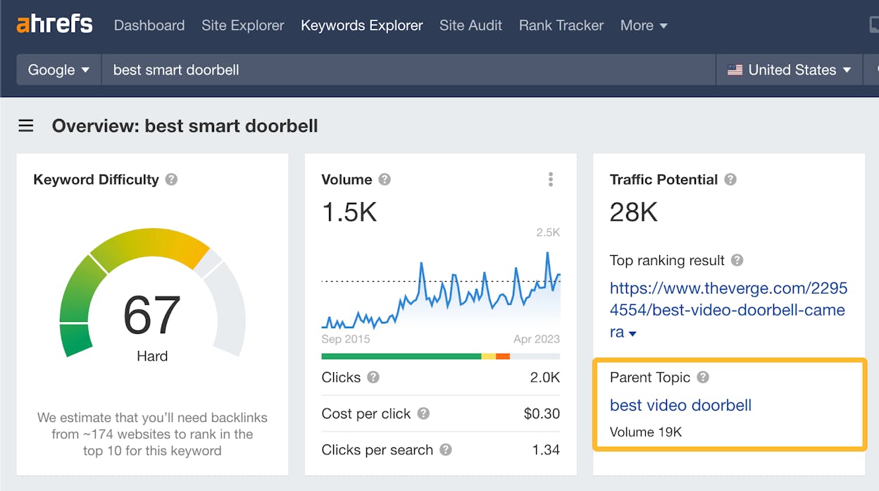 [Screenshot: Using a keyword research tool to check which keyword sends the most traffic to a top-ranking page. In this example, &ldquo;best video doorbell&rdquo; has significantly more searches than &ldquo;best smart doorbell.&rdquo;]