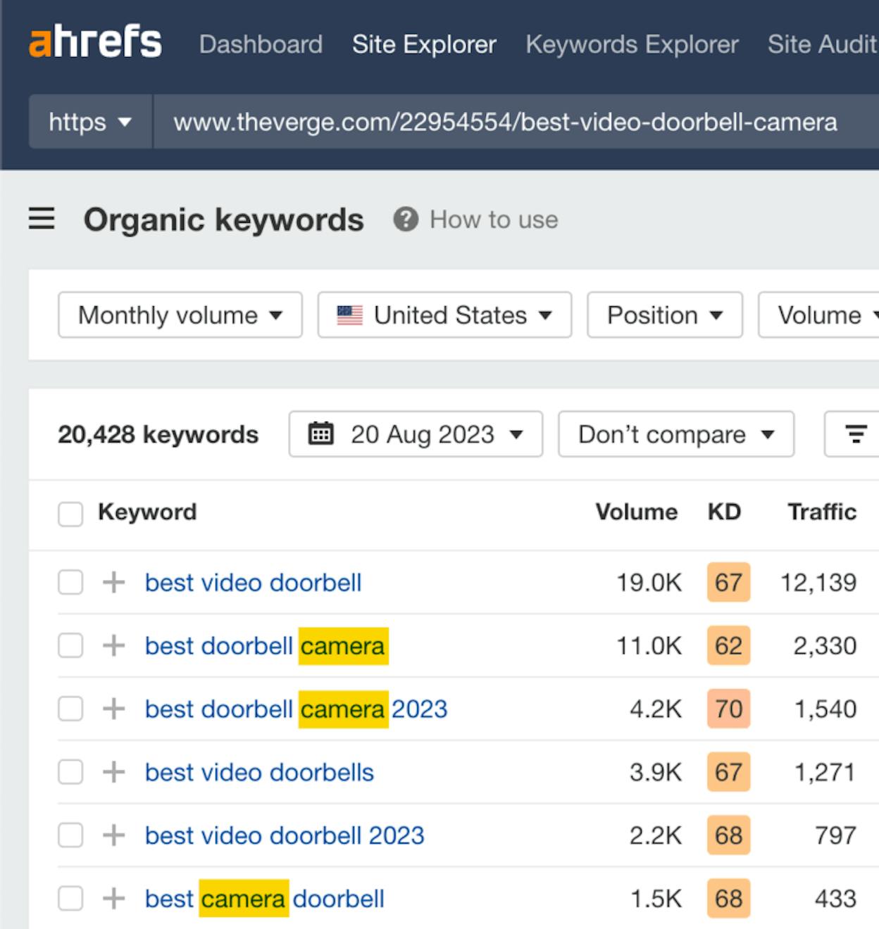 [Screenshot: A keyword tool showing that the top-ranking page for &ldquo;best video doorbell&rdquo; also ranks for many keywords containing the word &ldquo;camera&rdquo;]
