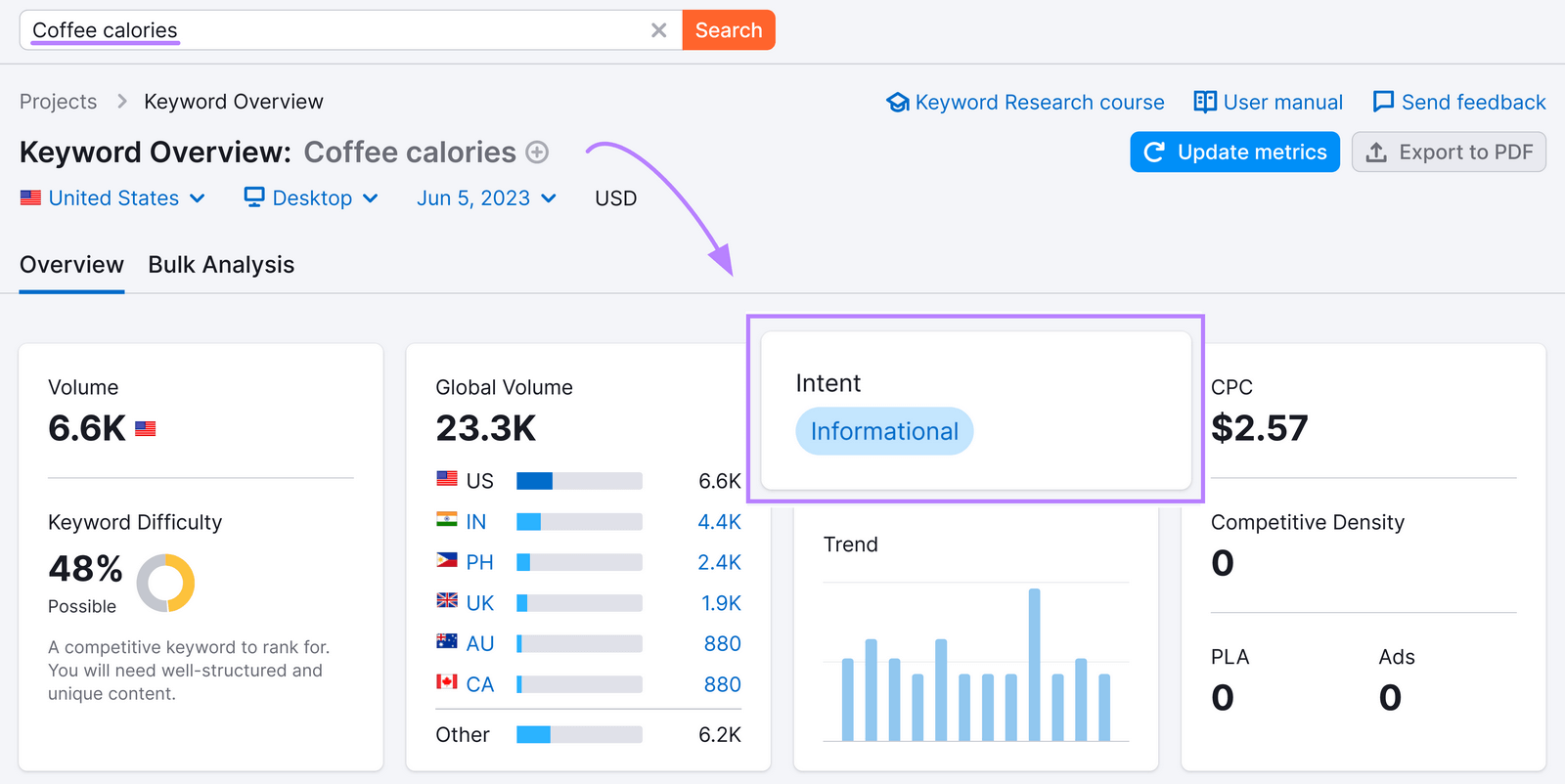 [Screenshot: A keyword research tool&rsquo;s intent filter showing options for informational, commercial, navigational, and transactional intent types]