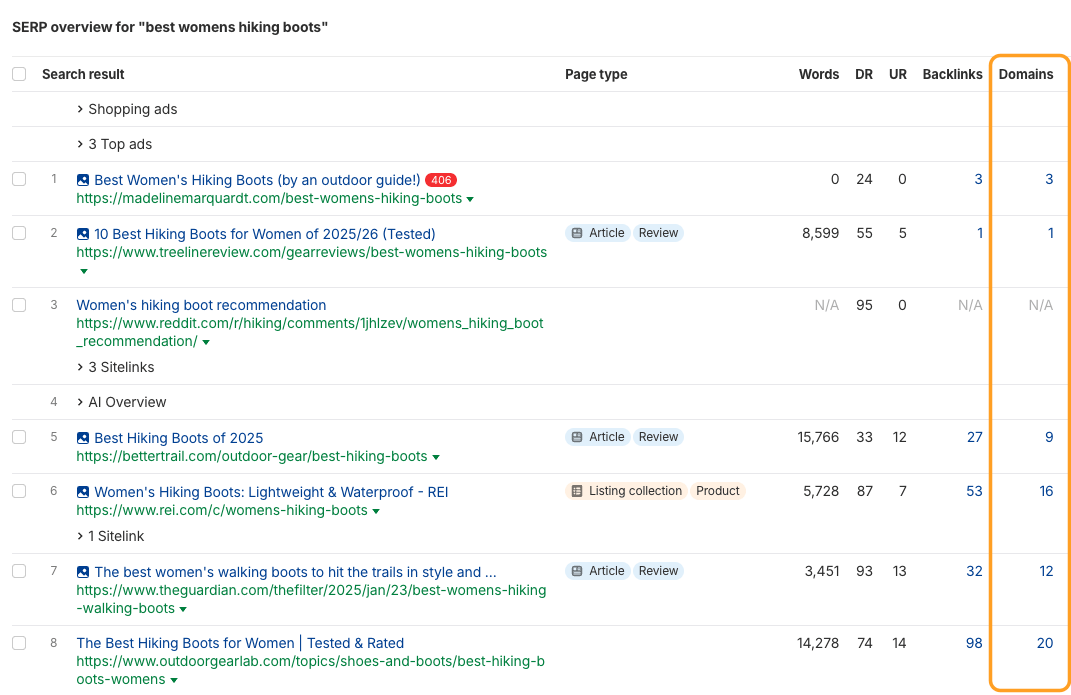 [Screenshot: Google search results for a competitive keyword, with arrows highlighting the domains that rank on page one]