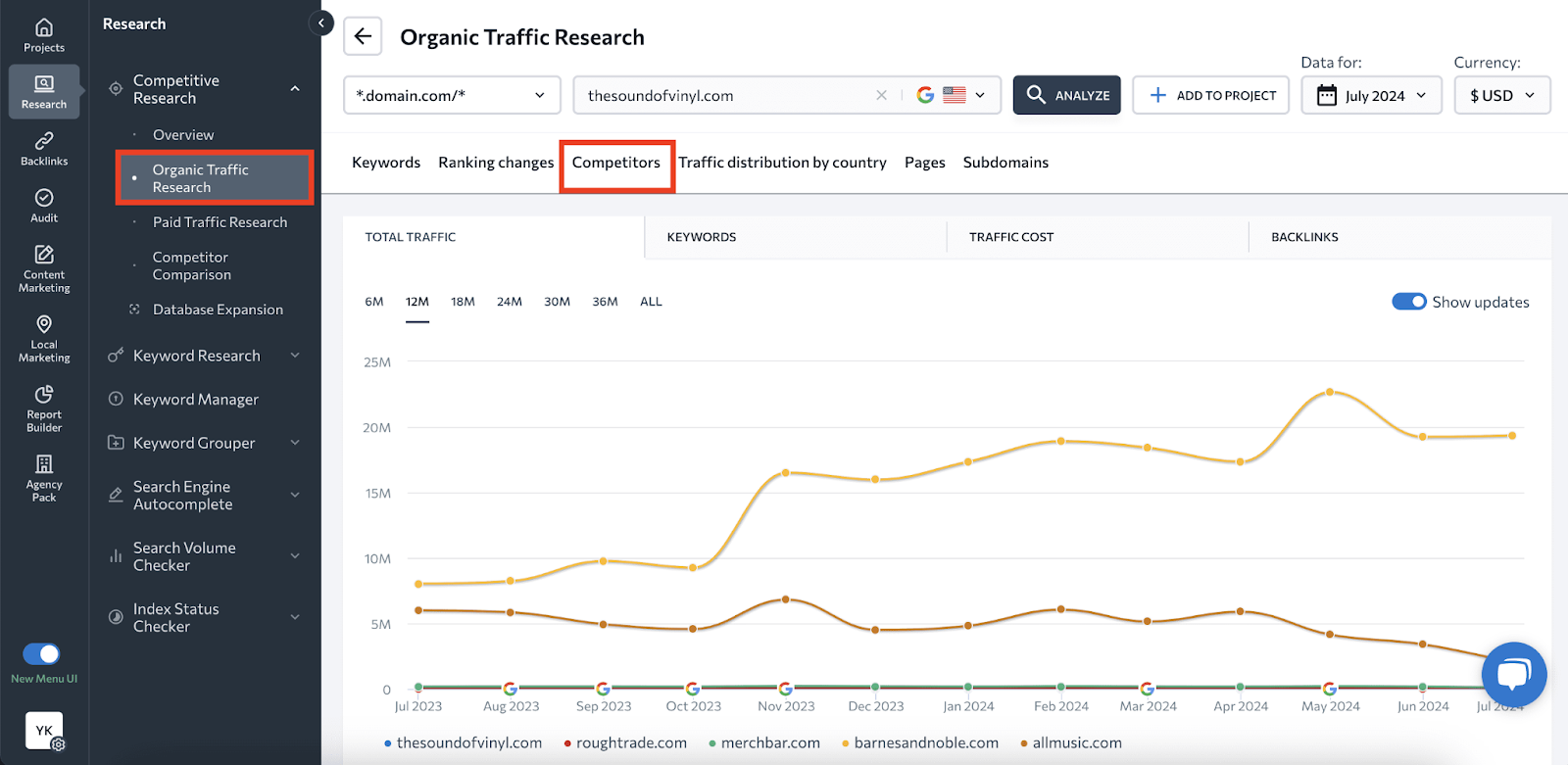 [Screenshot: An SEO tool&rsquo;s organic keywords report for a competitor domain, showing keywords sorted by estimated traffic]