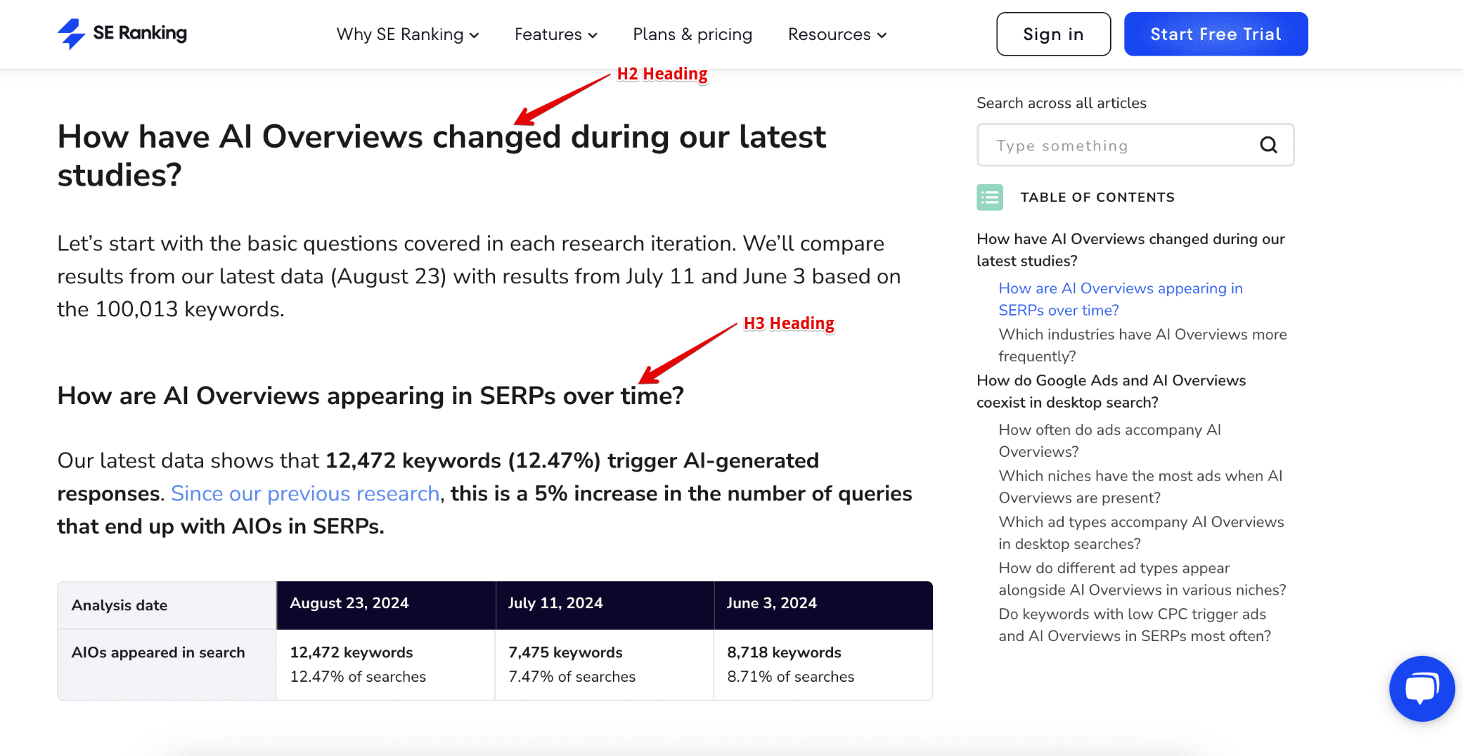 [Screenshot: A side-by-side view of the H2 headings from three top-ranking articles for a given keyword, showing overlapping subtopics highlighted]