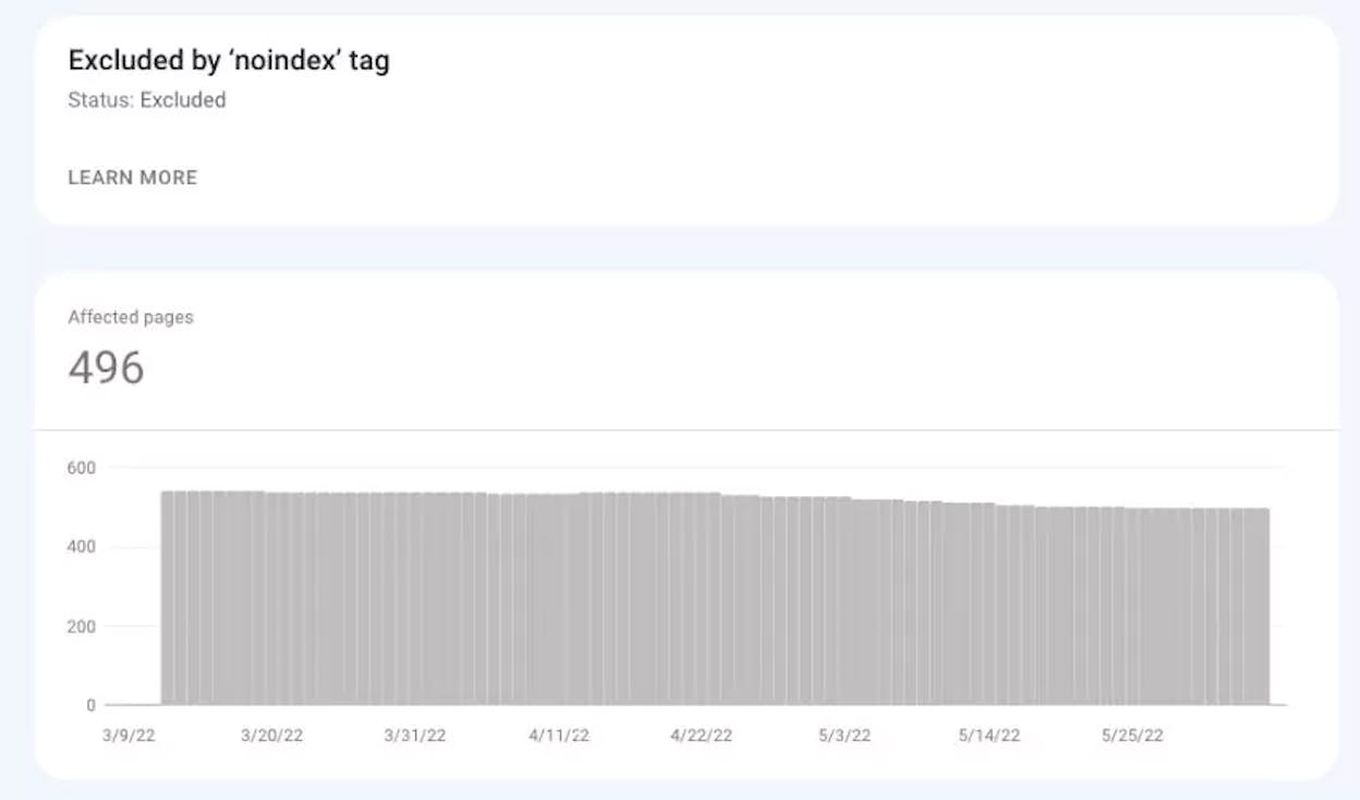 [Screenshot: Google Search Console Pages report showing indexed, excluded, and error counts with specific reasons listed below]