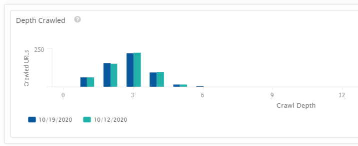 [Screenshot: Crawl comparison report showing differences between desktop and mobile crawl results]
