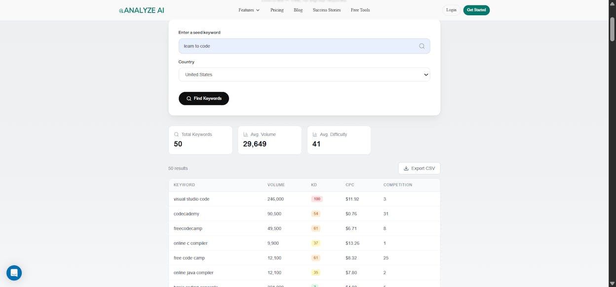[Screenshot: Analyze AI Keyword Generator showing keyword suggestions for a seed term]