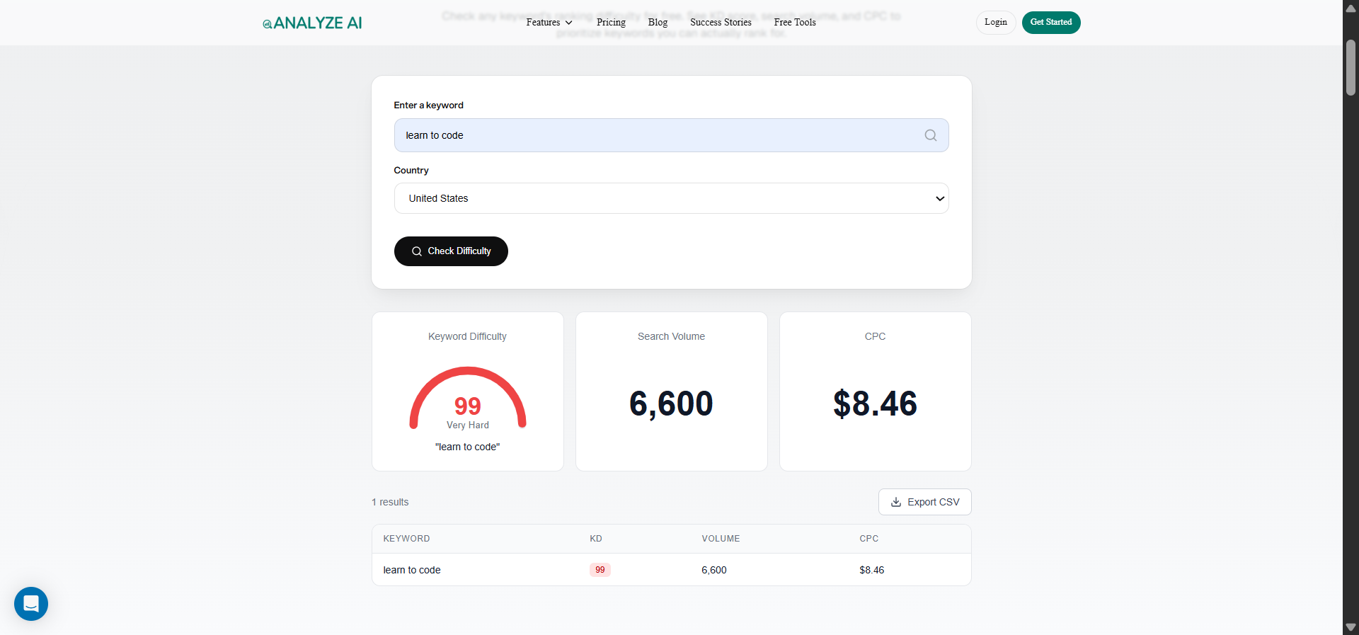 [Screenshot: Keyword Difficulty Checker results showing difficulty score and SERP analysis]