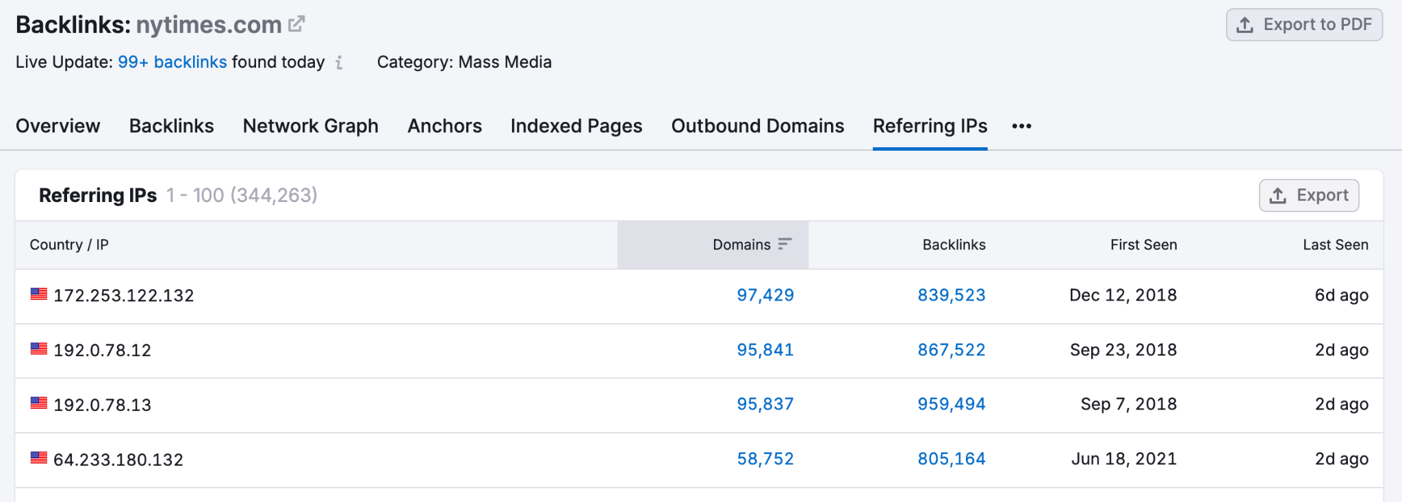 [Screenshot: A backlink analysis tool&rsquo;s &ldquo;Referring IPs&rdquo; report, showing multiple domains linking from the same IP address]