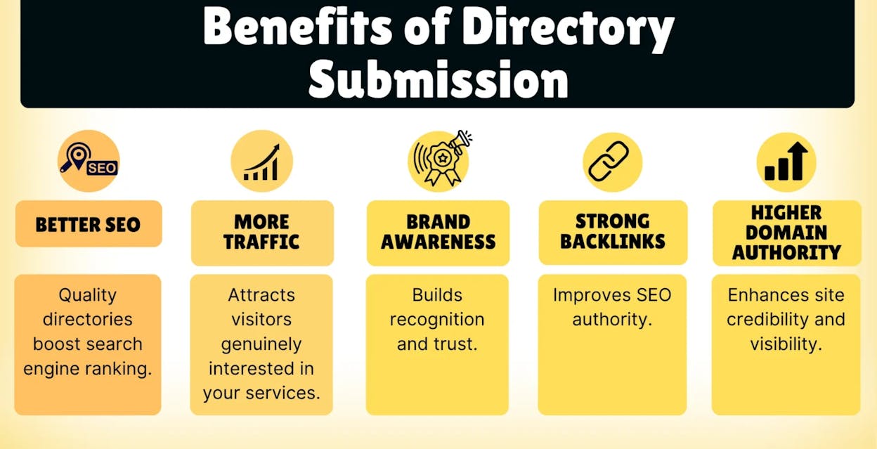 [Screenshot: A service offering bulk directory submissions to hundreds of directories for a low price]