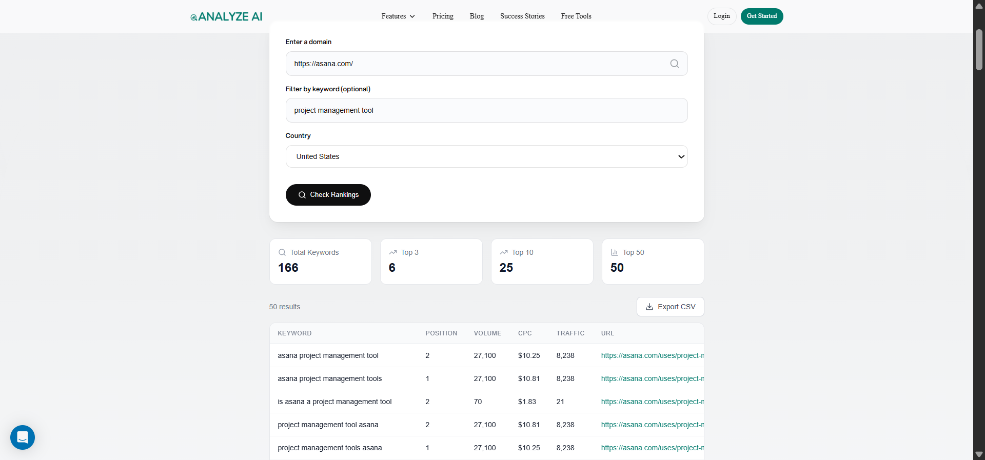 [Screenshot: Analyze AI&rsquo;s Keyword Rank Checker performance report showing top queries with clicks and impressions]