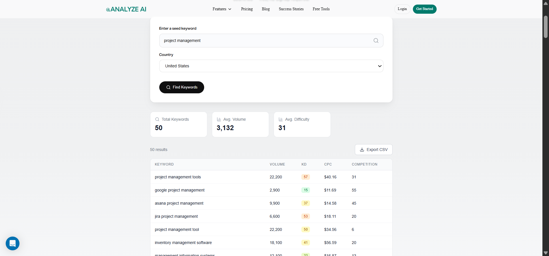 [Screenshot: Analyze AI&rsquo;s Keyword Generator showing keyword suggestions with search volume and difficulty]
