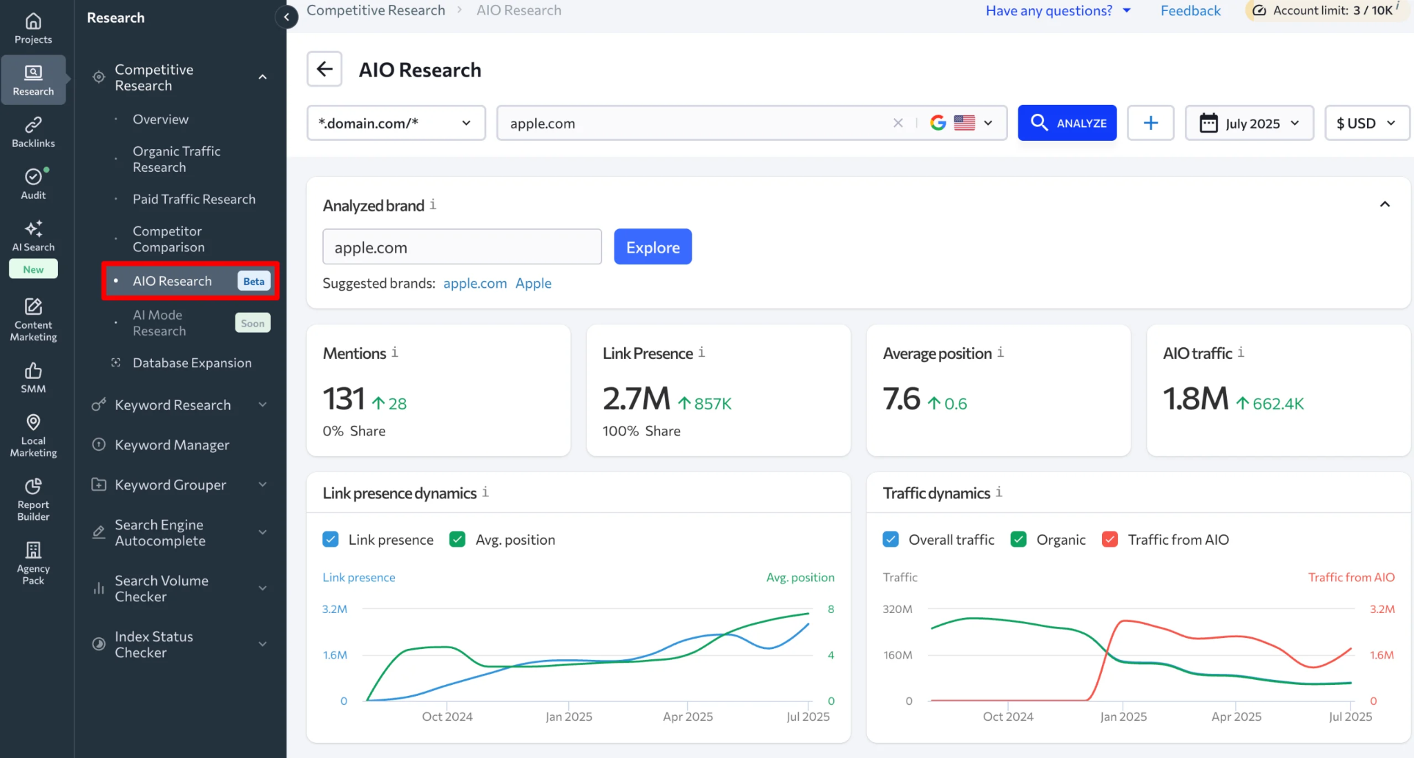 [Screenshot: SEO tool showing organic keywords filtered by AI Overview SERP feature presence]