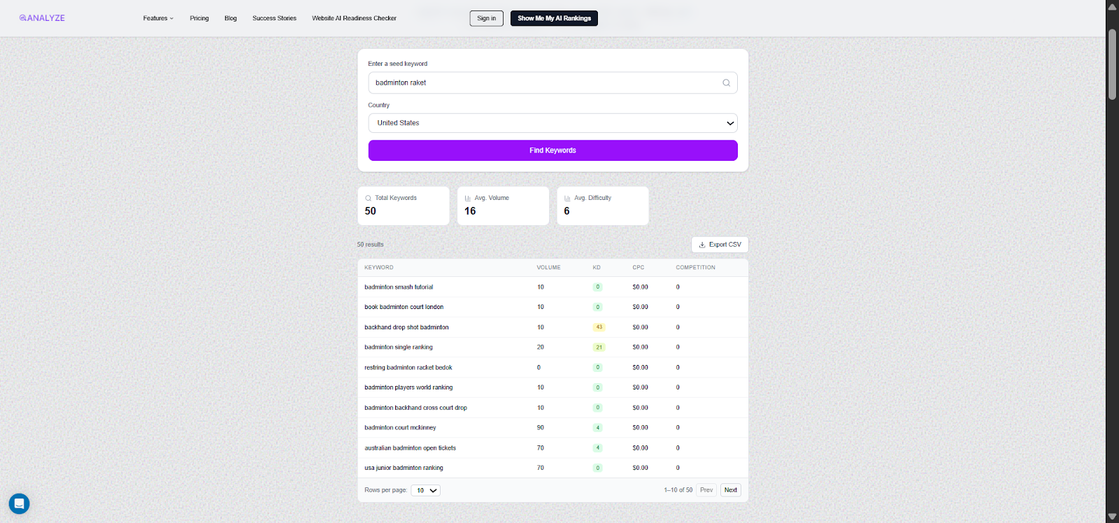 [Screenshot: Analyze AI Keyword Generator tool showing keyword suggestions for a seed term, with columns for search volume, keyword difficulty, and CPC]