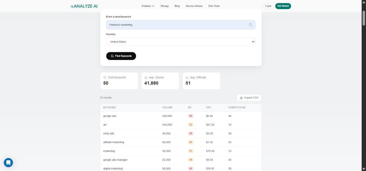 [Screenshot: Keyword research tool showing related keywords grouped by sub-topic for a main topic query]