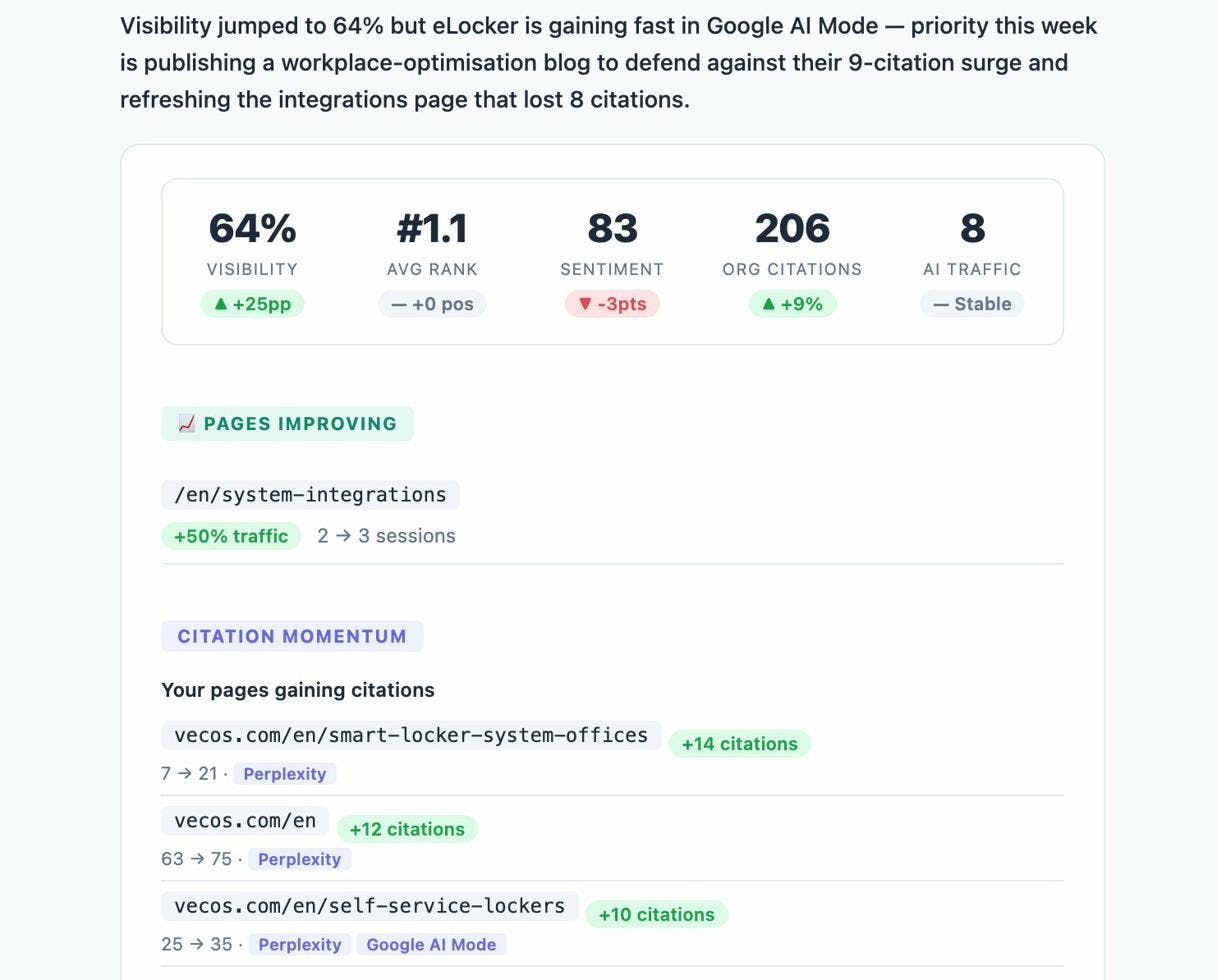 Analyze AI Weekly Email digest showing prioritized actions and visibility changes