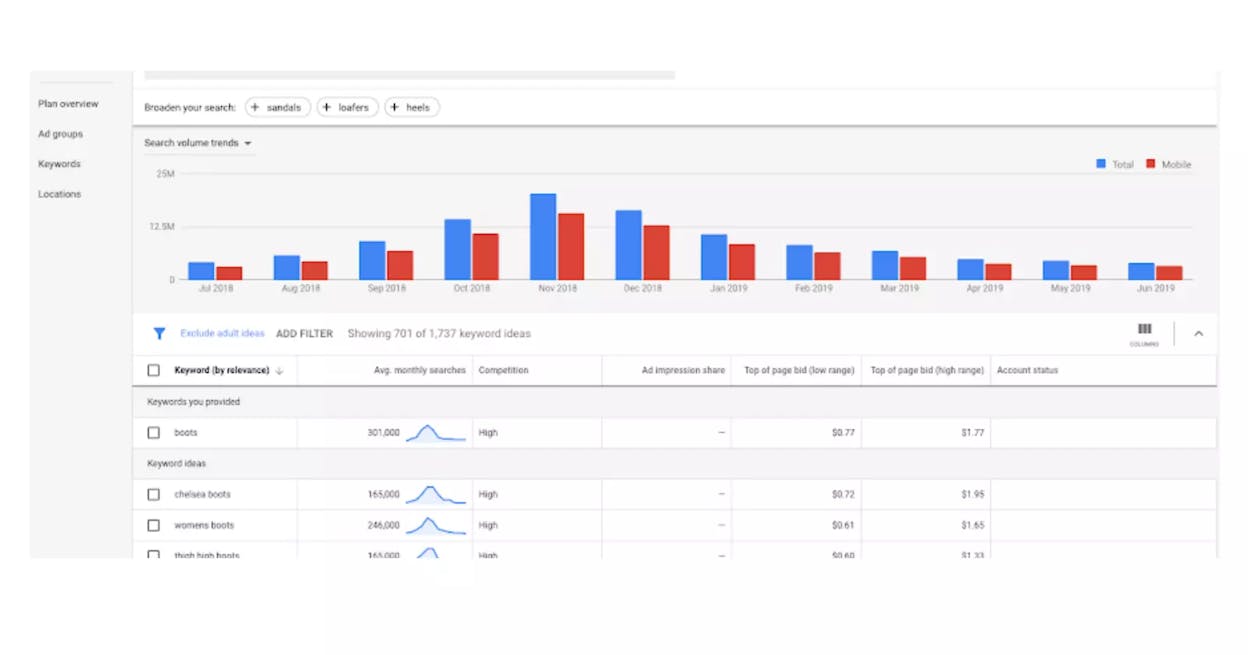 [Screenshot: Google Keyword Planner or keyword tool showing gift-related keyword variations with monthly search volume trends]