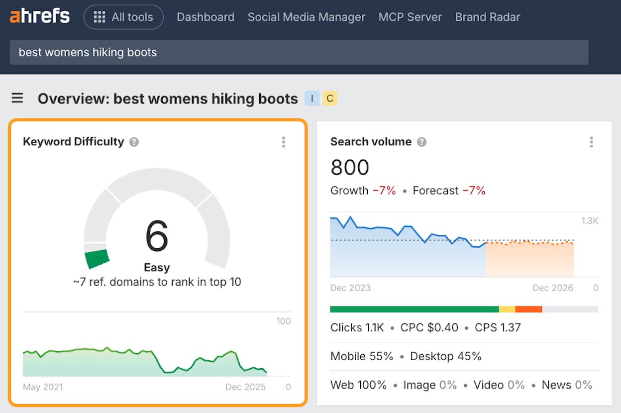 [Screenshot: Content explorer tool showing search results for a broad SEO topic, with columns for traffic, referring domains, and domain rating]