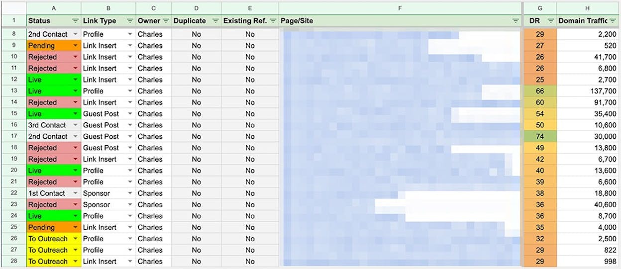 [Screenshot: A sample outreach tracking spreadsheet with columns for URL, contact name, email, status, and notes]
