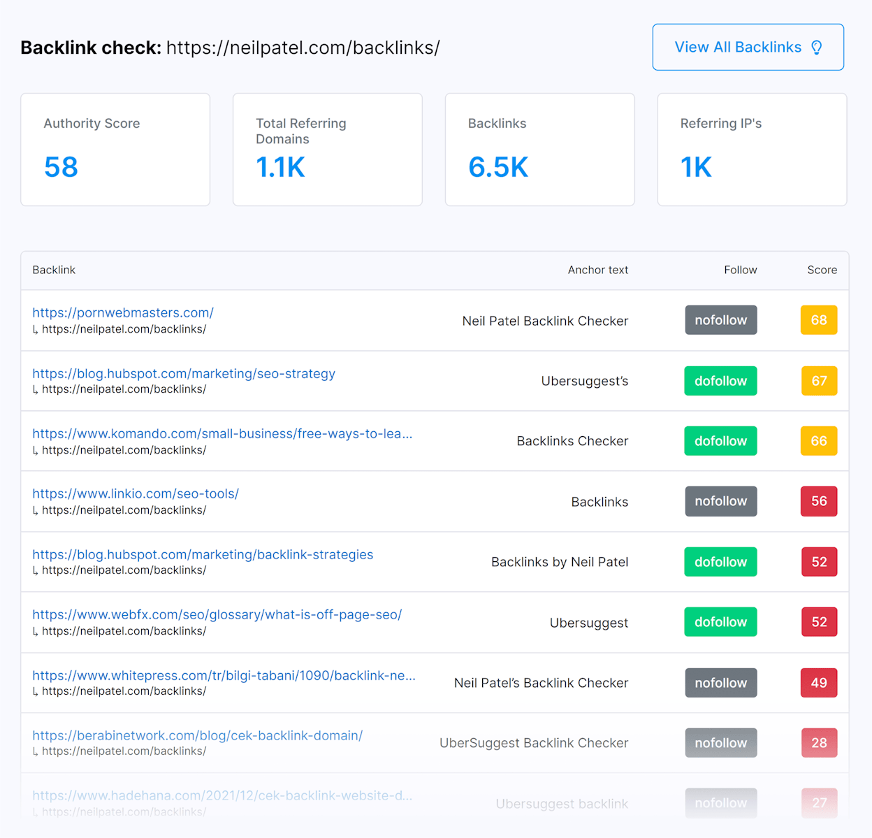 [Screenshot: Backlink checker tool showing referring domains to a competitor&rsquo;s article, with domain rating and anchor text columns]