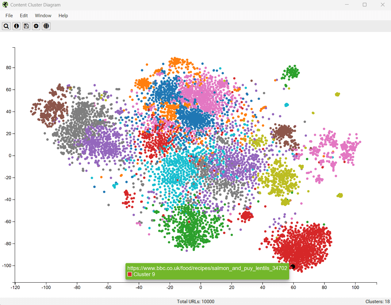 [Screenshot: A visualization of semantic clusters showing related topics grouped together and unrelated topics spaced apart]