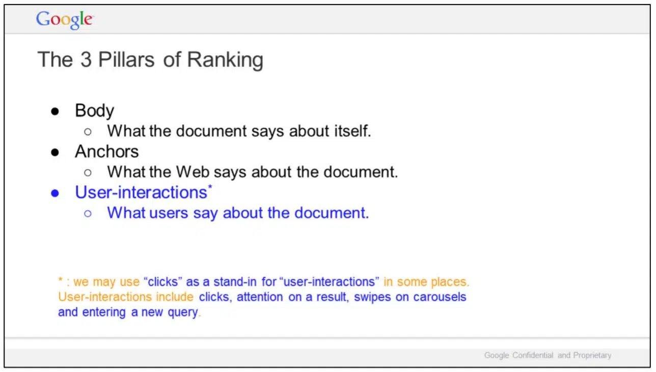 [Screenshot: Google&rsquo;s internal document showing &ldquo;The 3 Pillars of Ranking&rdquo; &mdash; Body, Anchors, and User Interactions]