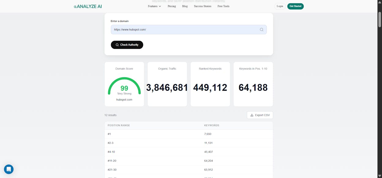 [Screenshot: A backlink analysis dashboard showing anchor text distribution for a domain]