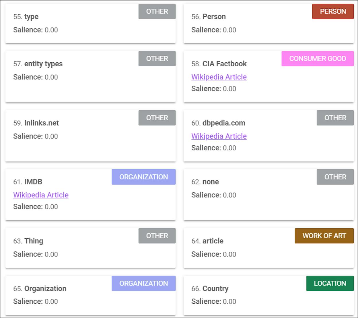 [Screenshot: Carl Hendy&rsquo;s Google Knowledge Graph Search Tool showing entity search results for a brand]
