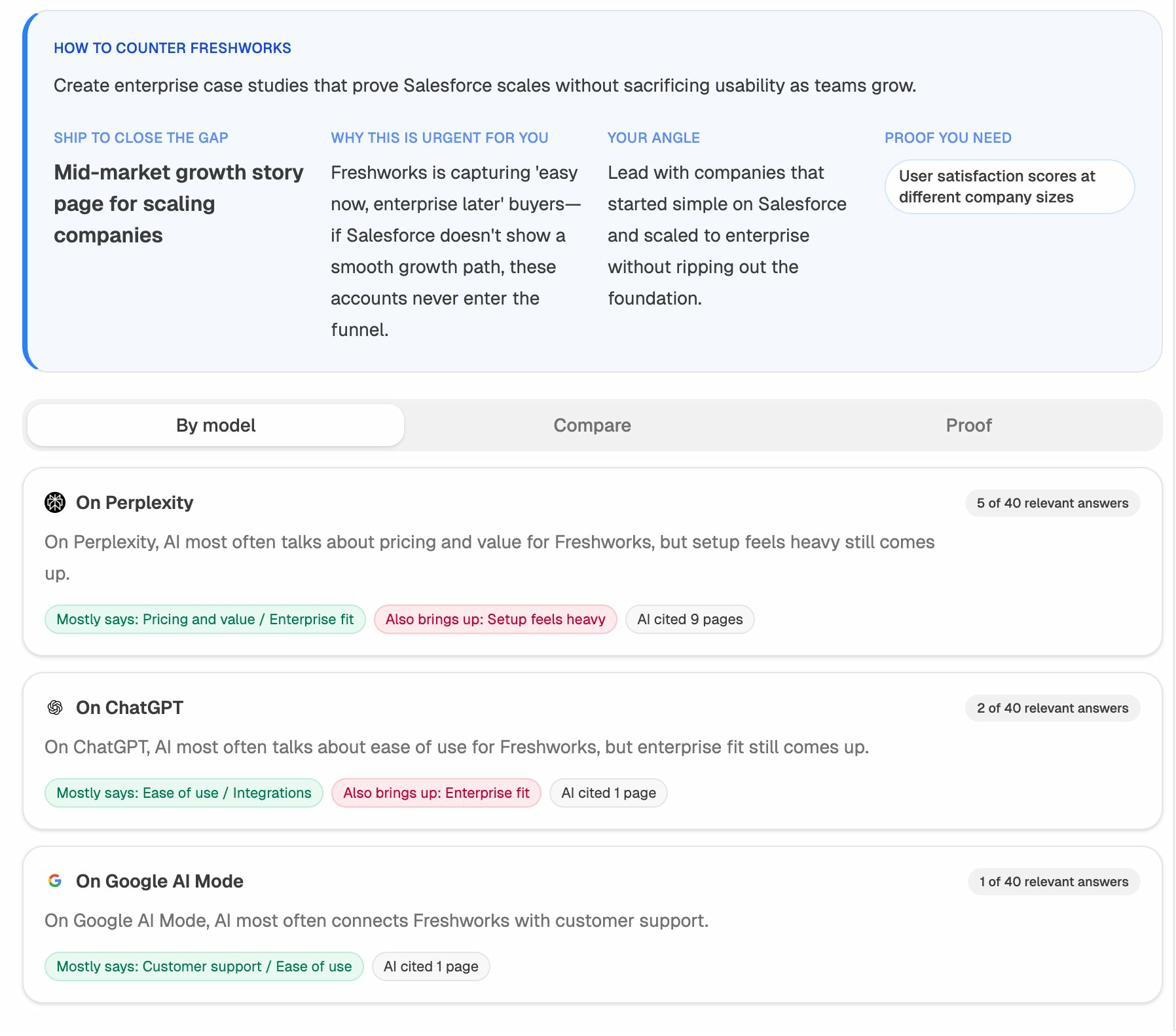 Analyze AI Language AI Repeats view showing word clouds of phrases AI models associate with a brand, color-coded by sentiment