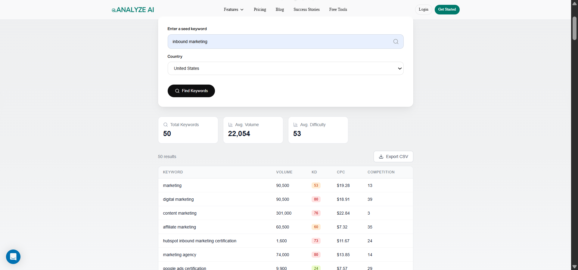 [Screenshot: Analyze AI Keyword Generator showing keyword suggestions for a seed keyword]