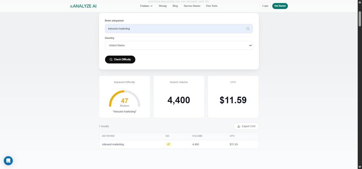 [Screenshot: Analyze AI Keyword Difficulty Checker showing difficulty score for a keyword]