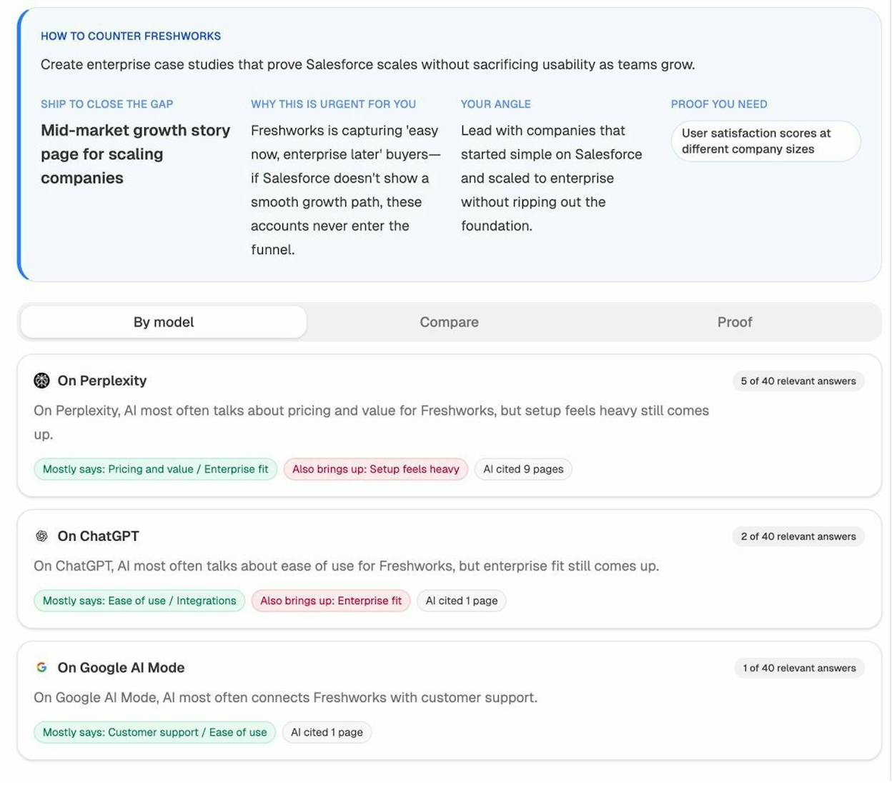 Analyze AI Perception Map showing detailed proof of AI-generated brand narratives with cited pages and counter-strategies