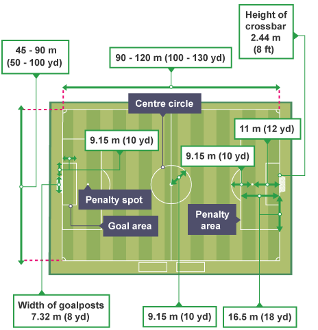 [Screenshot of Google showing a Knowledge Panel for a footballer, displaying team, position, and related players]