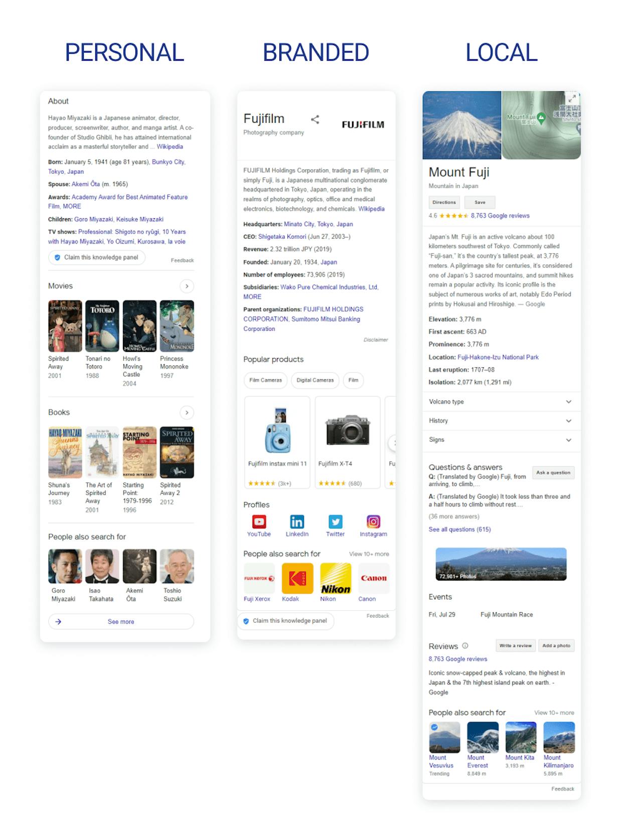 [Screenshot of a Google search for a brand name showing a Knowledge Panel with company details, logo, and social profiles]