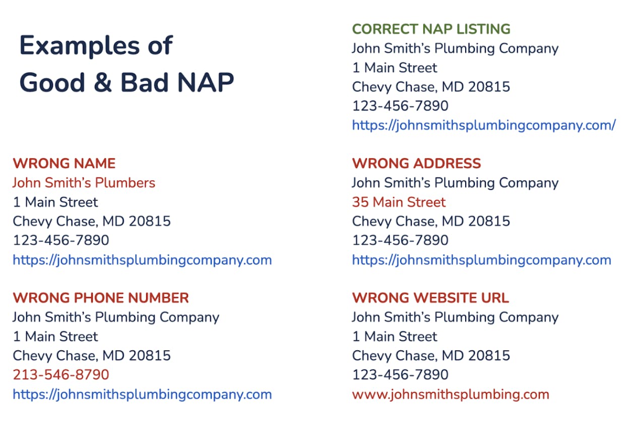 [Screenshot of a brand&rsquo;s consistent NAP (Name, Address, Phone) information across Google Business Profile, LinkedIn, and website footer]