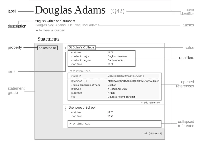 [Screenshot of a Wikidata entity page showing structured statements and references for a company]