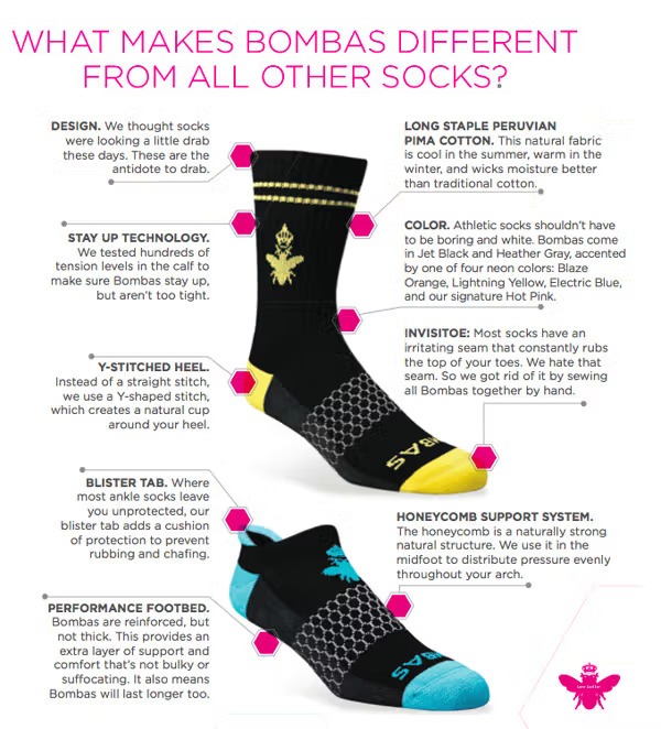 [Screenshot: Bombas product page showing feature-benefit copy for their socks]