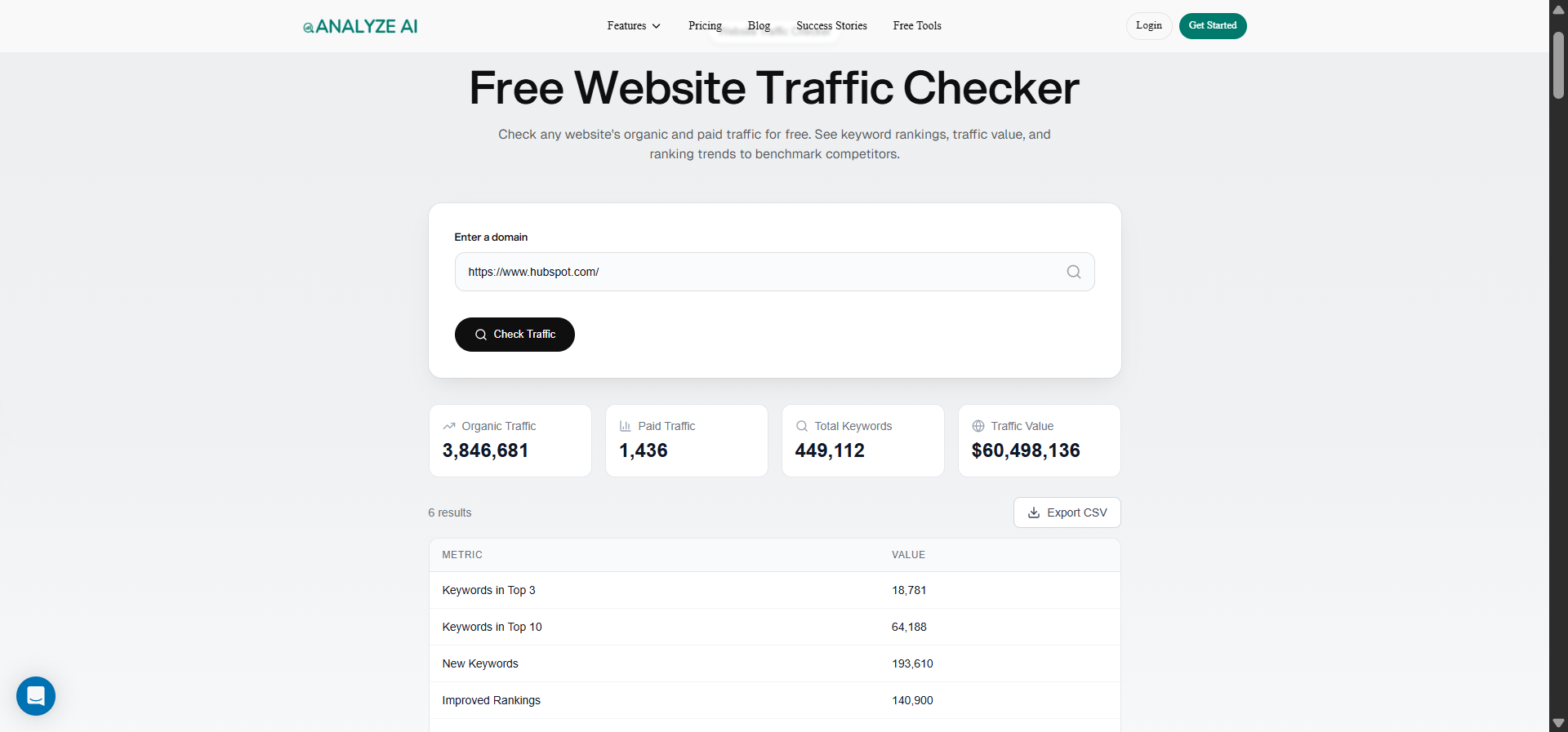 [Screenshot: Analyze AI&rsquo;s free Website Traffic Checker showing traffic estimates for a sample domain, with top keywords and top pages visible]