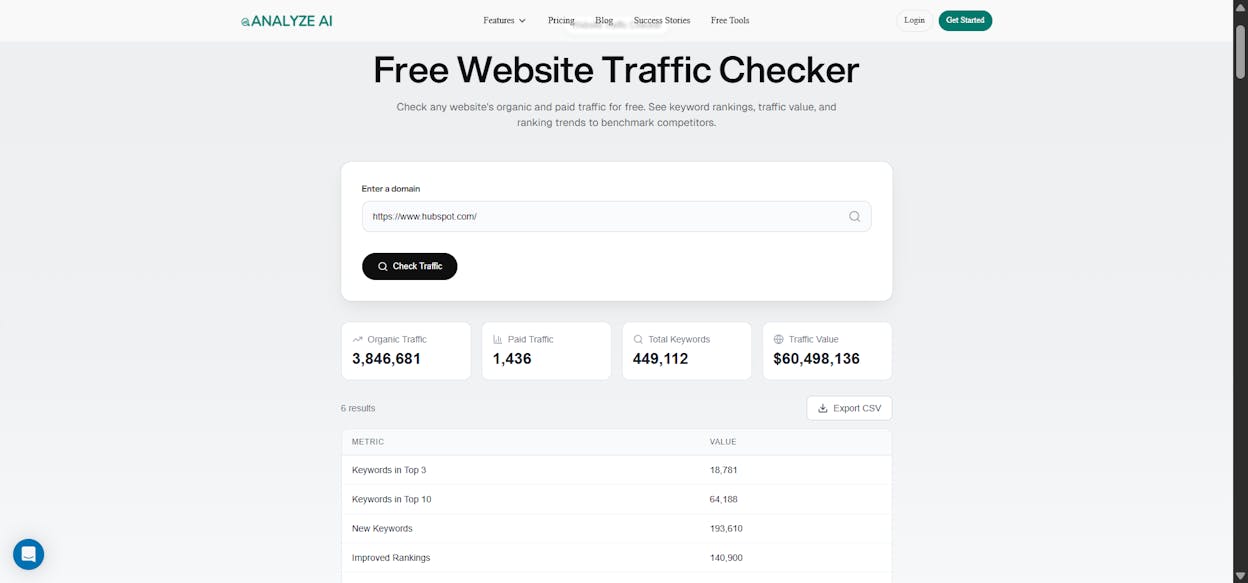 [Screenshot: Analyze AI&rsquo;s free Website Traffic Checker showing traffic estimates for a sample domain, with top keywords and top pages visible]