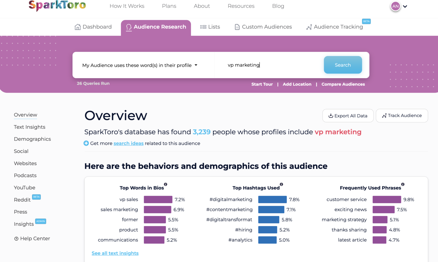 [Screenshot: SparkToro overview report showing audience demographics, top social networks, frequently visited websites, and common job titles for visitors to a competitor&rsquo;s site]