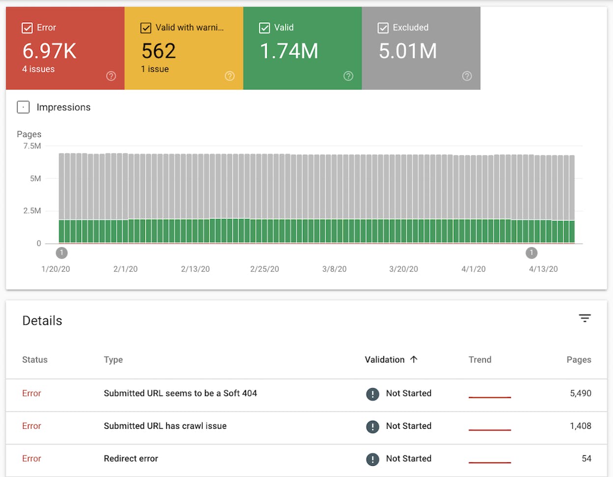 [Screenshot of Google Search Console showing a coverage report with errors and valid pages for a local business site]