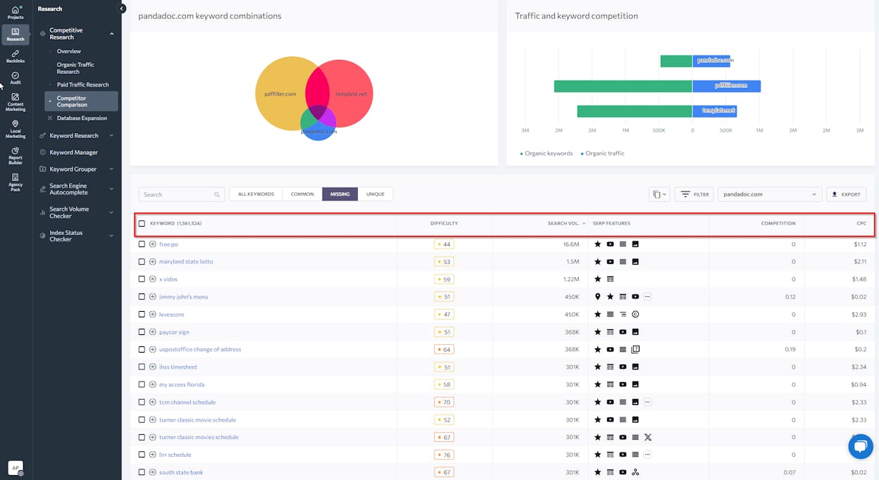 [Screenshot: A competitive analysis tool showing keyword gaps between a target blog and its competitors]
