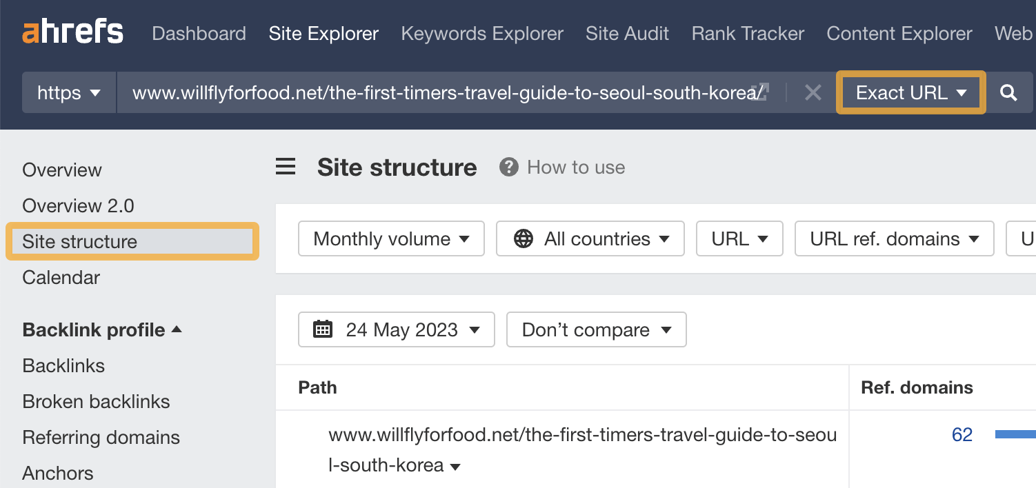 [Screenshot: A site explorer tool showing top pages for a popular blog in a specific niche]