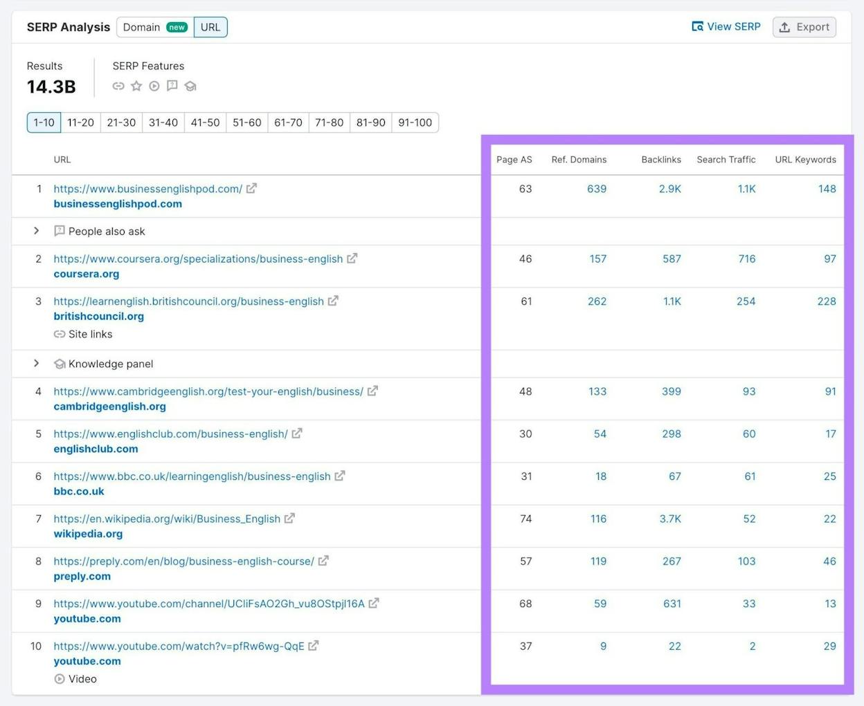 [Screenshot: SERP analysis showing common subtopics across top-ranking pages for a target keyword]