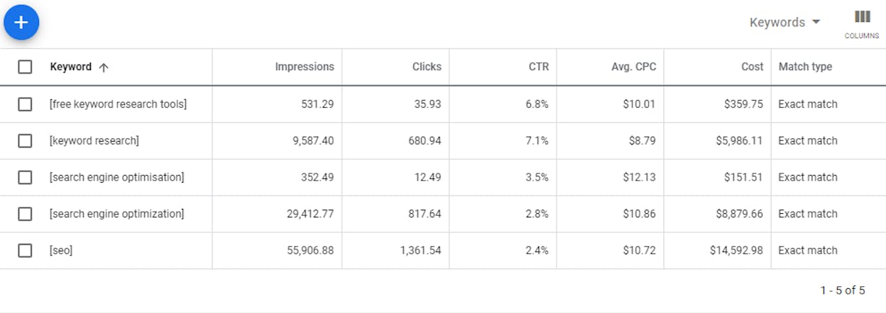 [Screenshot: Impressions column showing estimated number close to actual search volume]