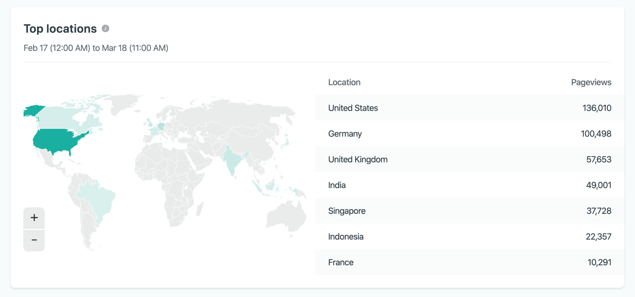[Screenshot: Location breakdown showing top states by impressions after filtering by country]