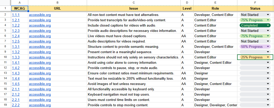 [Screenshot: A keyword mapping spreadsheet with an &ldquo;Assignee&rdquo; column, showing different team members assigned to different topics.]