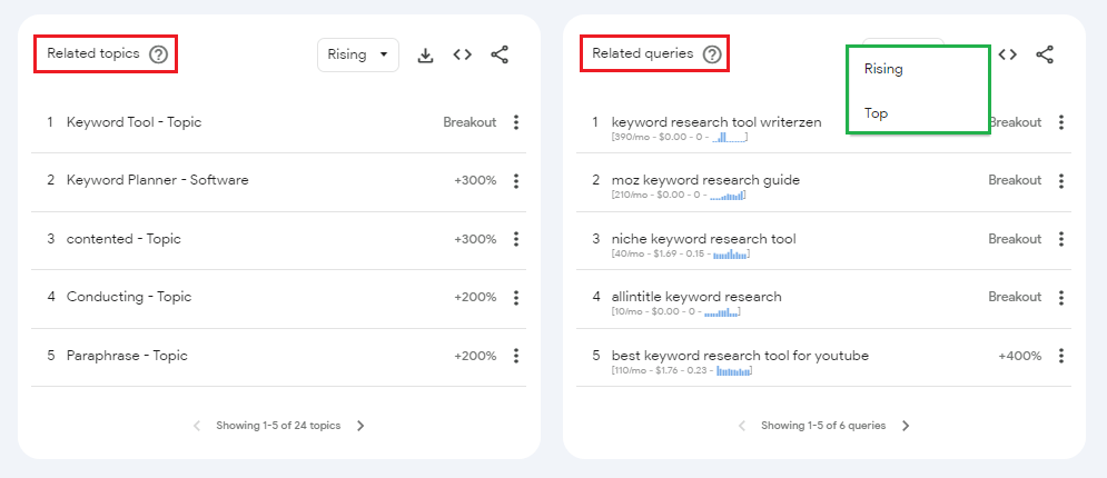 [Screenshot: Keyword research tool showing trending/breakout keywords sorted by growth]