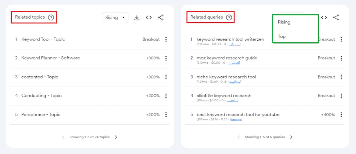 [Screenshot: Keyword research tool showing trending/breakout keywords sorted by growth]